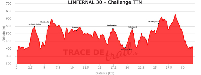 Infernal Trail : profil du 30 km (tracedetrail.fr)